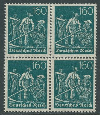 Philacall Germany 1921 Dt.  Reich Mi 170 Bl.  Of 4 Numbers,  Workers Vf (281 photo