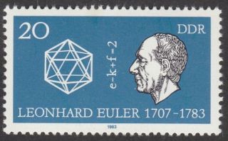 East Germany Ddr Gdr 1983 Stamp - Mathematician Leonhard Euler photo